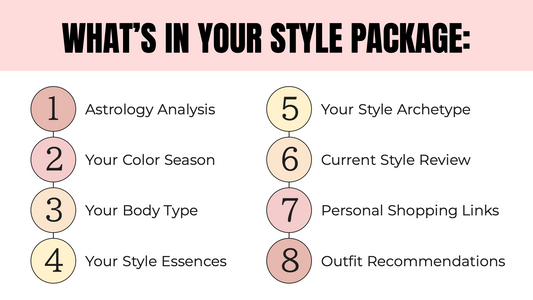 Images Needed for Each Consultation Type