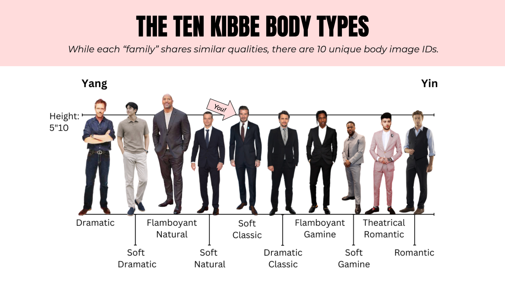 Kibbe Body Type Analysis – Your Style Archetype