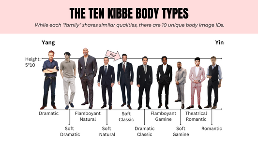 Male Kibbe Body Type Chart