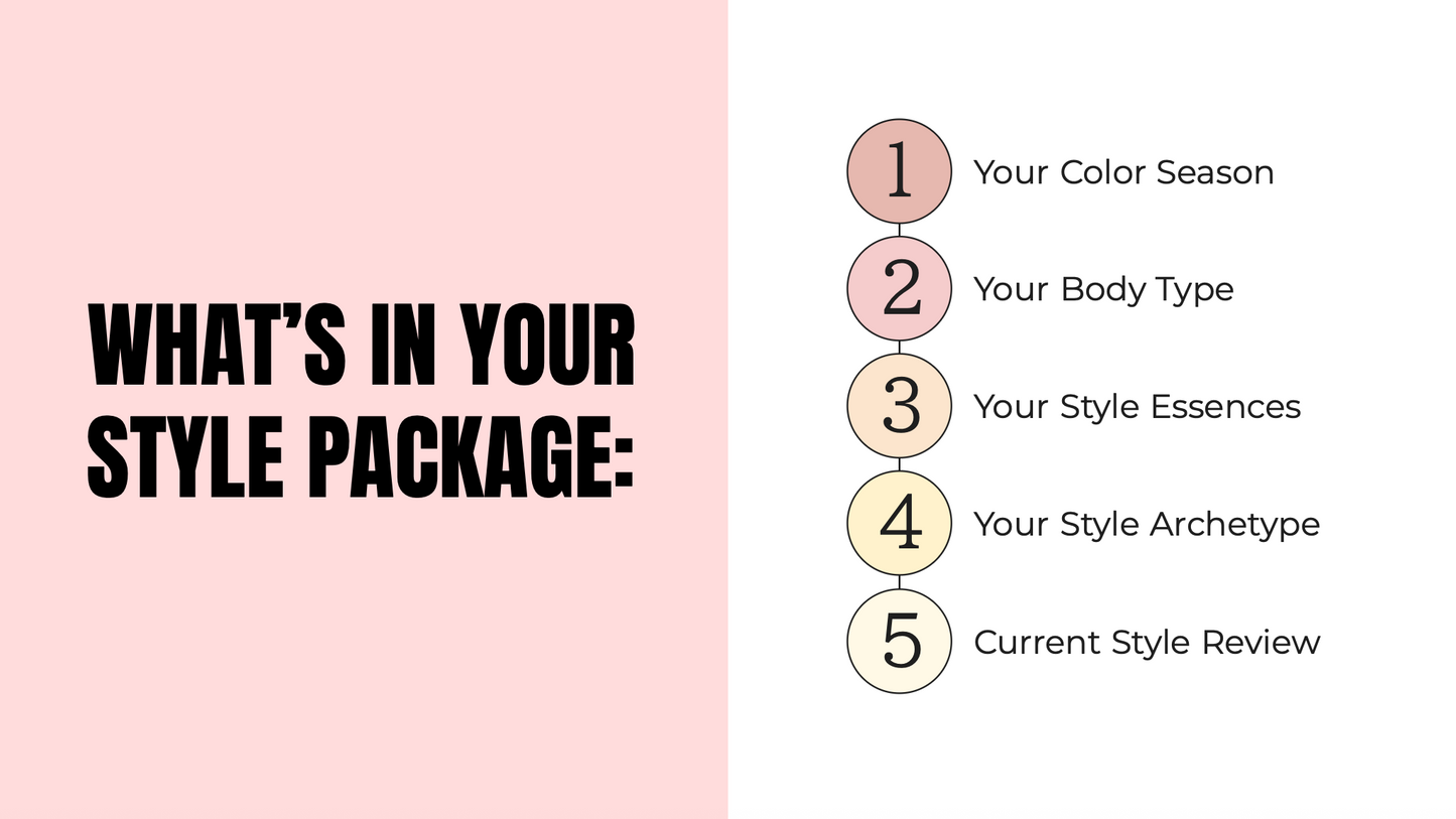 The Brief Style Archetype Package